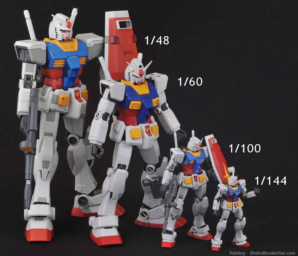 Gundam Model Sizes